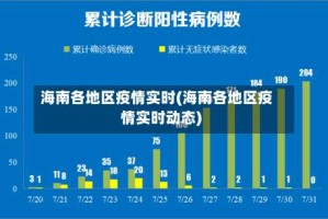 海南各地区疫情实时(海南各地区疫情实时动态)