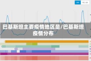 巴基斯坦主要疫情地区是/巴基斯坦疫情分布