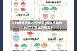 深圳疫情涉及22个地区(深圳疫情涉及22个地区有哪些)