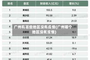 广州有哪些地区没有疫情(广州哪个地区没有疫情)