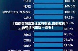 【成都疫情高发地区有哪些,成都疫情高中低风险区一览表】
