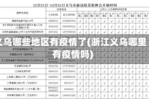 义乌哪些地区有疫情了(浙江义乌哪里有疫情吗)