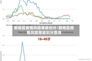 新地区疫情风险等级划分/新地区疫情风险等级划分查询