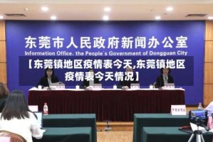 【东莞镇地区疫情表今天,东莞镇地区疫情表今天情况】