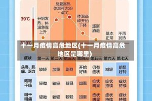 十一月疫情高危地区(十一月疫情高危地区是哪里)