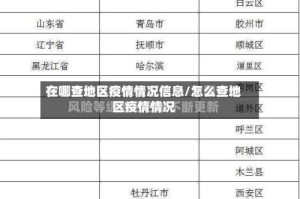 在哪查地区疫情情况信息/怎么查地区疫情情况