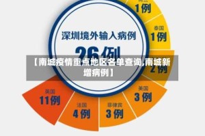 【南城疫情重点地区名单查询,南城新增病例】