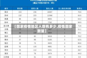 【国家疫情地区人数有多少,疫情国家数量】