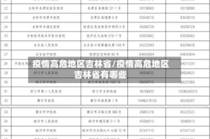 疫情高危地区吉林省/疫情高危地区吉林省有哪些