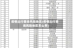 疫情出行查询风险地区(疫情出行查询风险地区怎么查)
