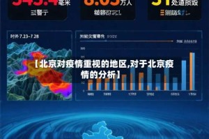 【北京对疫情重视的地区,对于北京疫情的分析】