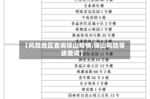 【风险地区查询保山疫情,保山风险等级查询】