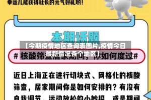 【今期疫情地区查询表图片,疫情今日最新情况各个地区】