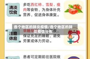 各个地区的肺炎疫情/各个地区的肺炎疫情分布