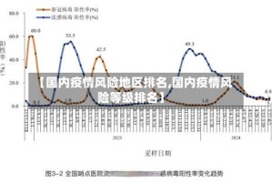 【国内疫情风险地区排名,国内疫情风险等级排名】
