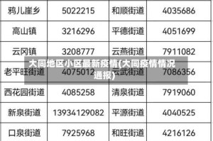大同地区小区最新疫情(大同疫情情况通报)