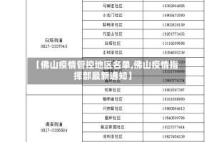 【佛山疫情管控地区名单,佛山疫情指挥部最新通知】