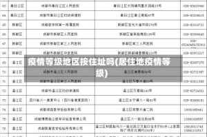 疫情等级地区按住址吗(居住地疫情等级)
