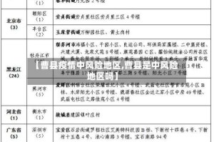 【曹县疫情中风险地区,曹县是中风险地区吗】