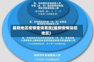 最新地区疫情查询系统(最新疫情防控地区)