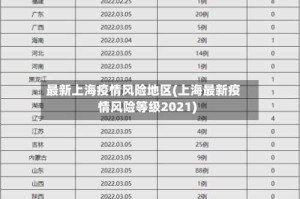 最新上海疫情风险地区(上海最新疫情风险等级2021)