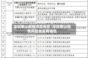 深圳南山疫情风险地区/深圳南山疫情风险地区有哪些
