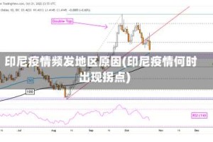 印尼疫情频发地区原因(印尼疫情何时出现拐点)