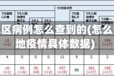 疫情地区病例怎么查到的(怎么查某地疫情具体数据)