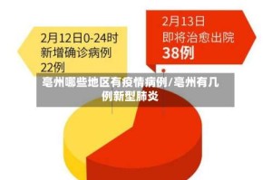 亳州哪些地区有疫情病例/亳州有几例新型肺炎