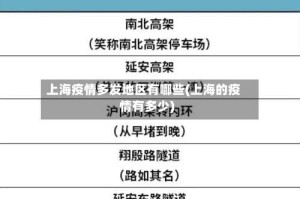上海疫情多发地区有哪些(上海的疫情有多少)
