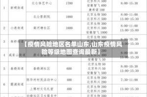 【疫情风险地区名单山东,山东疫情风险等级地图查询最新】