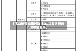 【江西疫情最重风险地区,江西疫情高风险地区名单】
