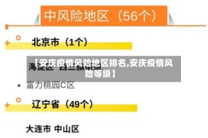 【安庆疫情风险地区排名,安庆疫情风险等级】
