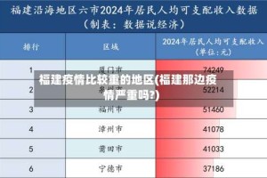 福建疫情比较重的地区(福建那边疫情严重吗?)