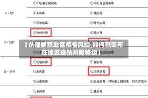 【从哪里查地区疫情风险,如何查询所在地区疫情风险等级】