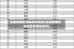 全国新增疫情地区有哪些(全国新增疫情地区有哪些城市)