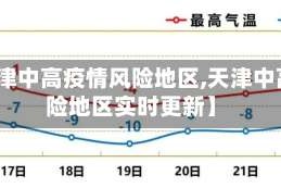 【天津中高疫情风险地区,天津中高风险地区实时更新】