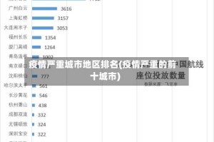 疫情严重城市地区排名(疫情严重的前十城市)