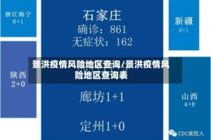 景洪疫情风险地区查询/景洪疫情风险地区查询表
