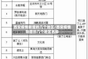 西安疫情新增的几个地区/西安疫情新增的几个地区名称
