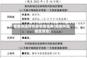 疫情地区颜色等级查询表(疫情风险地区颜色)