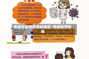 需避开疫情影响的地区/规避疫情影响