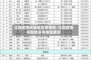 沈阳疫情核酸地区有哪些/沈阳疫情核酸地区有哪些要求