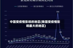 中国受疫情影响的地区(我国受疫情影响最大的地区)