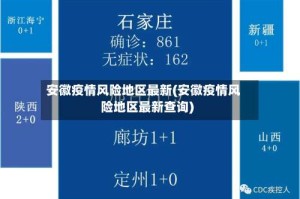 安徽疫情风险地区最新(安徽疫情风险地区最新查询)