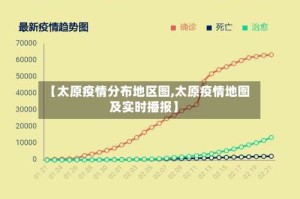 【太原疫情分布地区图,太原疫情地图及实时播报】