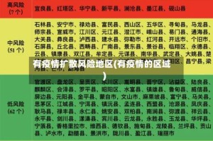 有疫情扩散风险地区(有疫情的区域)
