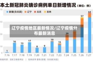 辽宁疫情地区最新情况/辽宁疫情分布最新消息