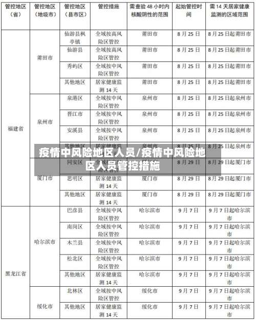 疫情中风险地区人员/疫情中风险地区人员管控措施-第3张图片
