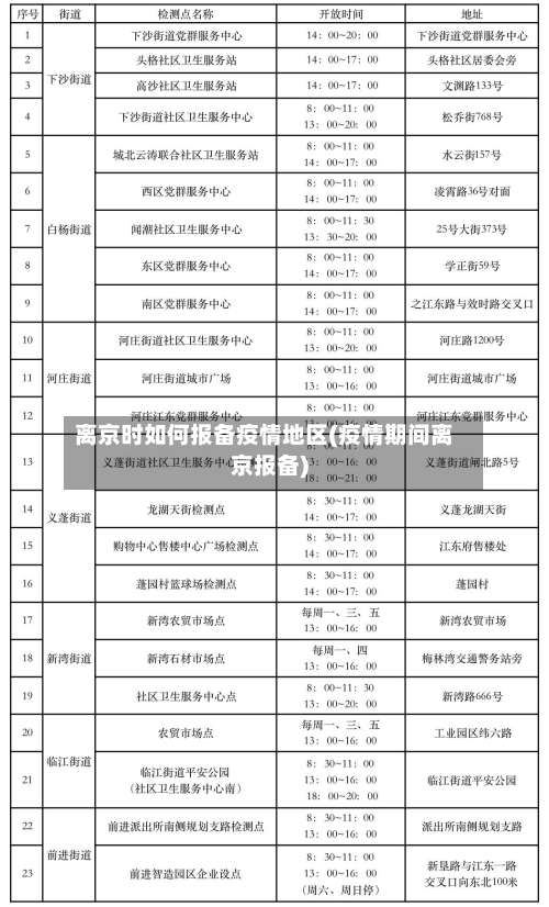 离京时如何报备疫情地区(疫情期间离京报备)-第2张图片